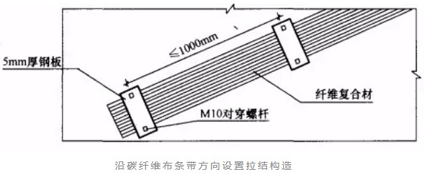 佳县砌体结构加固改造